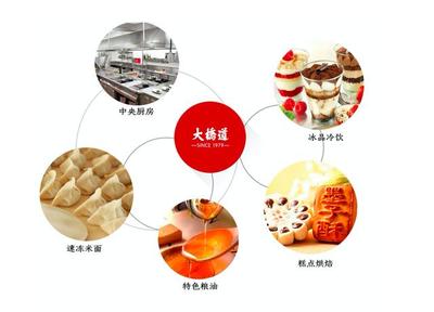 高效管理之道 1300人食品制造企業(yè)的業(yè)務(wù)管理實(shí)踐