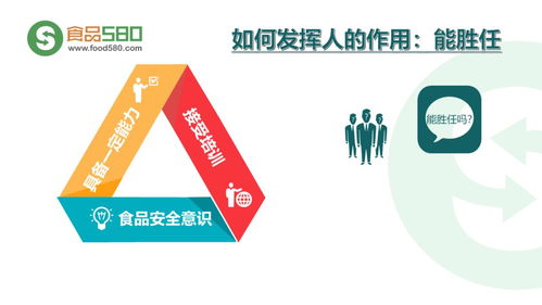 PPT圖解 餐飲業(yè)食品安全管理體系在現(xiàn)代企業(yè)管理中的應(yīng)用