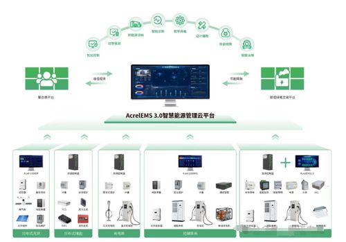 安科瑞 AcrelEMS 3.0 賦能無錫零碳園區 以源網荷儲一體化與虛擬電廠雙輪驅動