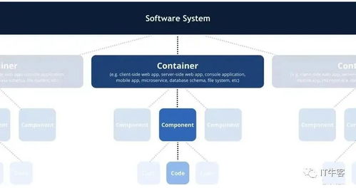 成為優秀架構師 如何繪制高效的數據處理與存儲服務架構圖