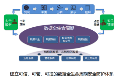 解密大數據視野下的數據安全防護體系 明朝萬達亮相大數據技術峰會