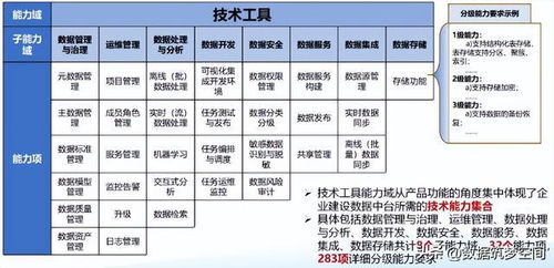 數據中臺建設全攻略 流程、方法、技術與核心服務